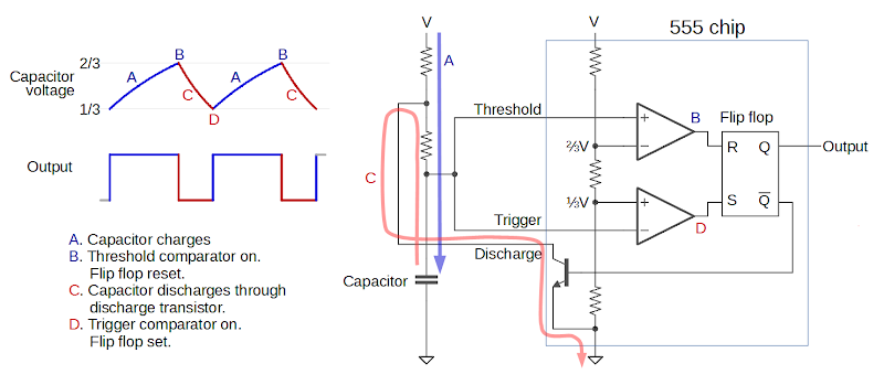 Diagram showing how the 555 timer can operate as an oscillator.