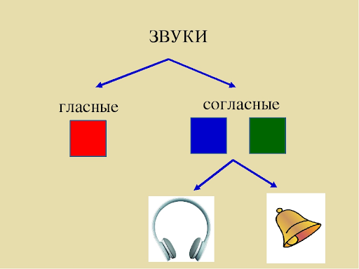 Семью схема слова 1 класс