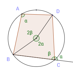 円に内接する四角形
