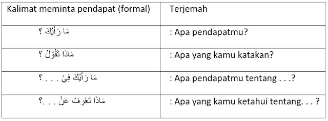 Membuat Kalimat Permintaan Maaf Dan Pendapat Bahasa Arab Beserta Contohnya Membuat Kalimat Permintaan Maaf Dan Pendapat Bahasa Arab Beserta Contohnya