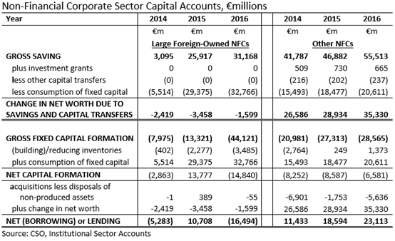 NFC Sector Capital Account 2012-2016 Divided