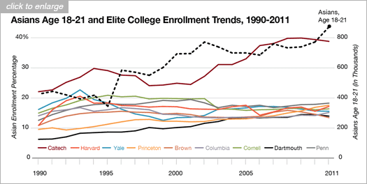 파일:external/www.theamericanconservative.com/asians-click.png