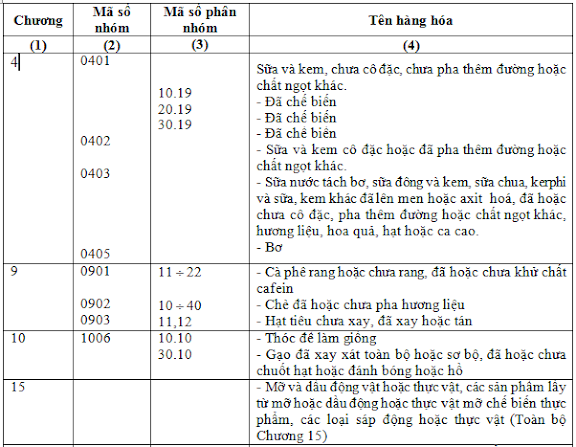 Công bố chất lượng hương liệu thực phẩm trong nước