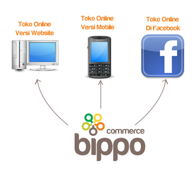 Bippo Commerce : Toko Online Versi Web, Versi Mobile dan Facebook