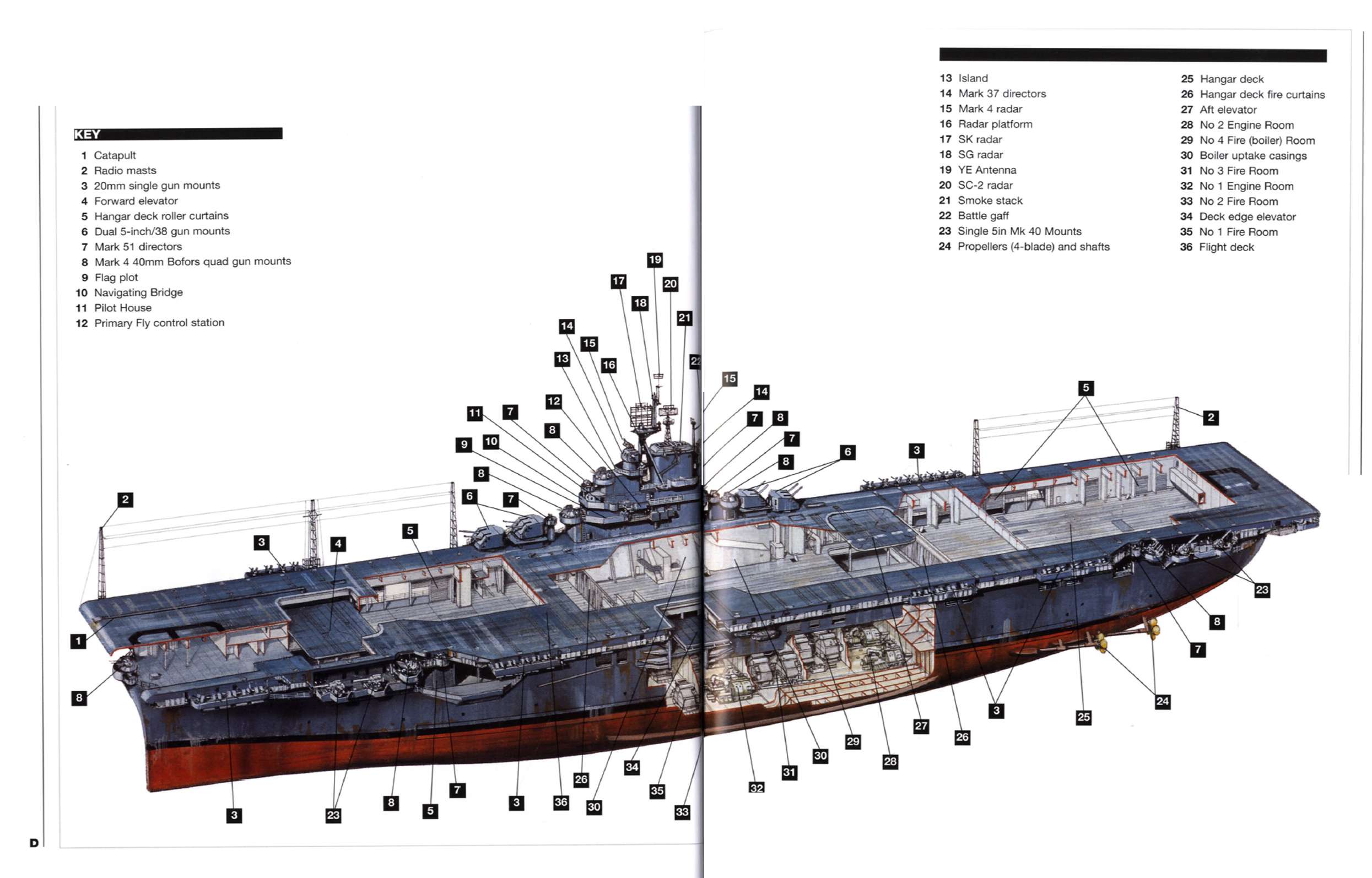 파일:USSEssexCrossSection.jpg