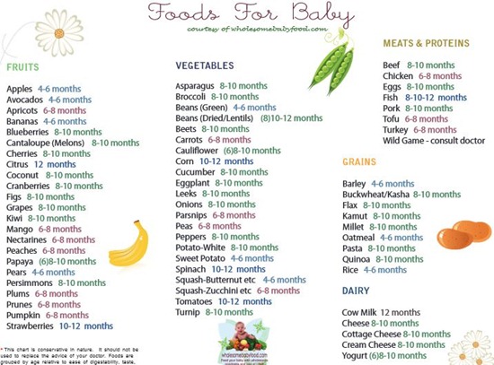 foods-for-baby-list