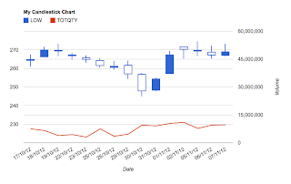 Viewwindowmode Google Charts