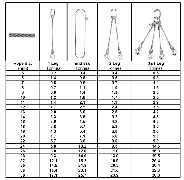 The Basic rigging plan explained - Safety forum - Get information ...