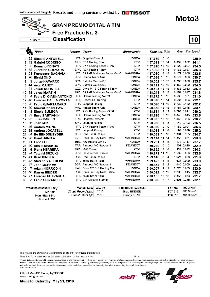 moto3-fp3-2016mugello.jpg