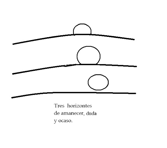 Tres horizontes