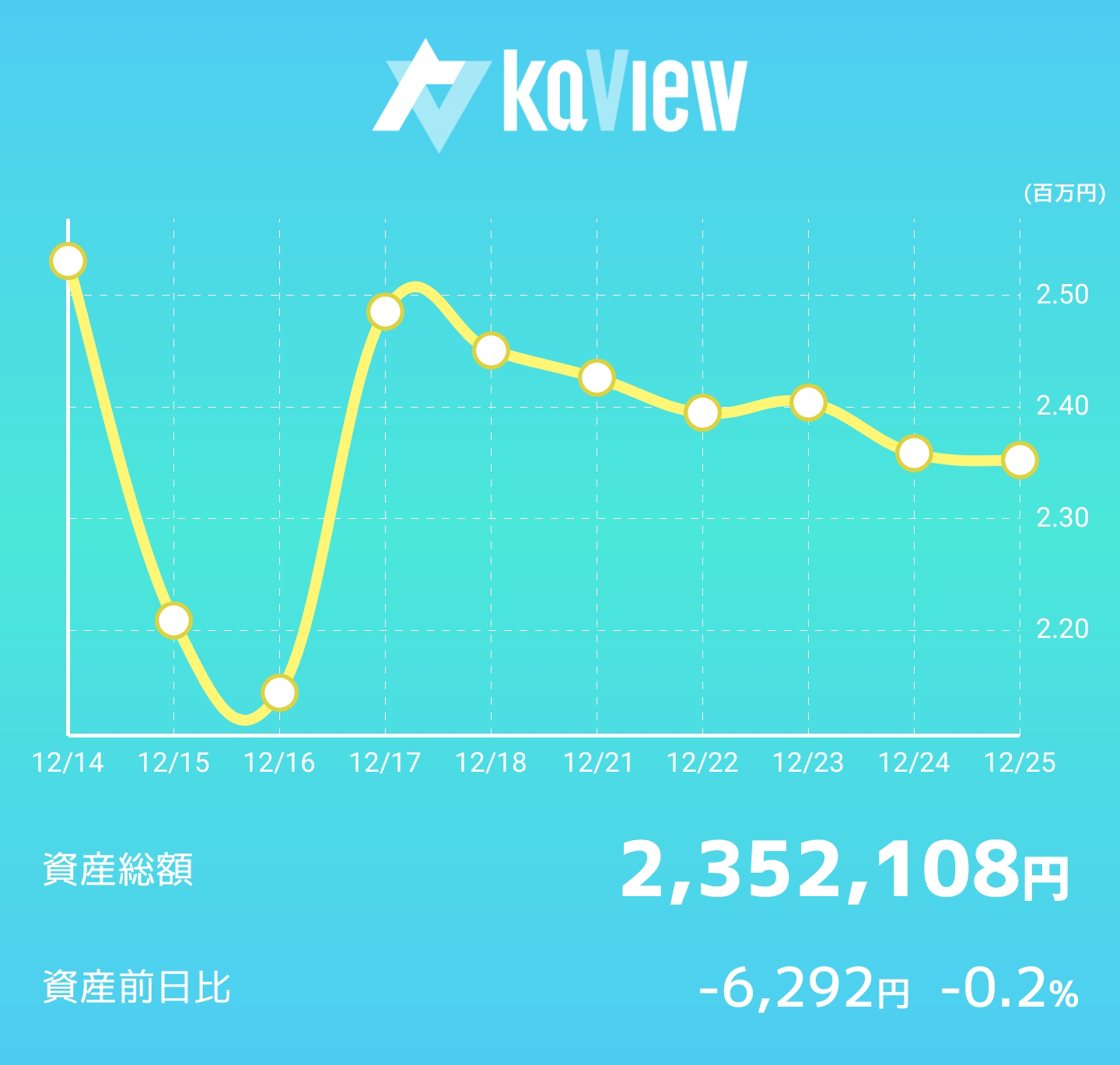 20201221週 運用成績