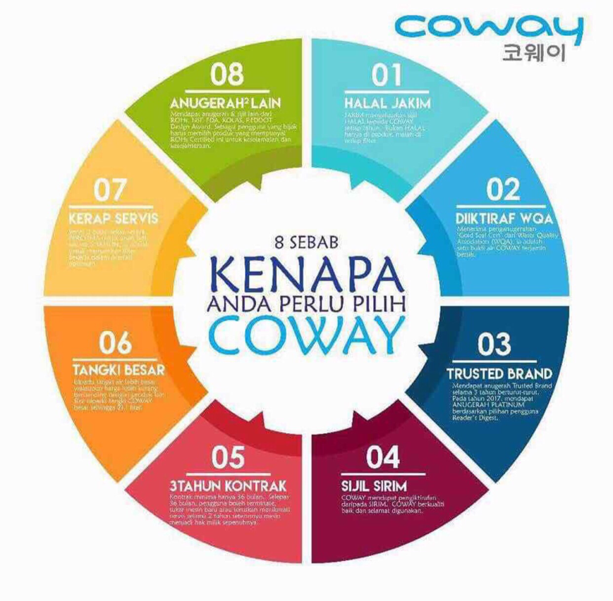 Penapis Air Coway Penapis Udara Coway Juicer Terbaik Terlajak Laris Jenama Coway Penapis Air Coway