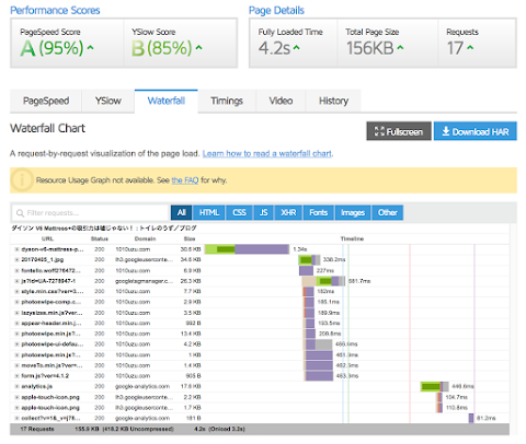 GTmetrix のウォーターフォールにて adsbygoogle.js の読み込みがなくなりリクエストが 17 に減少した