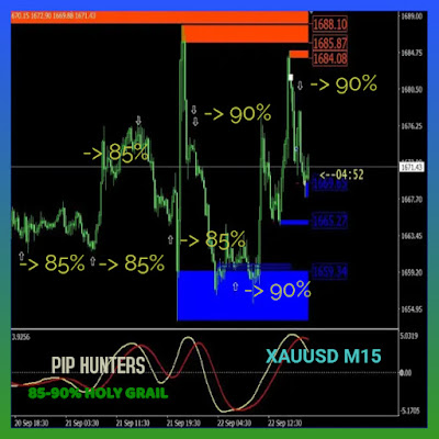 85-90% Holy Grail Indicator Trading System