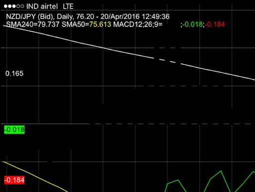 Usdchf Live Chart Investing