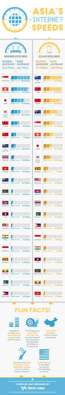 Asia-Internet-Speeds-for-broadband-and-mobile-data-June-2015-infographic
