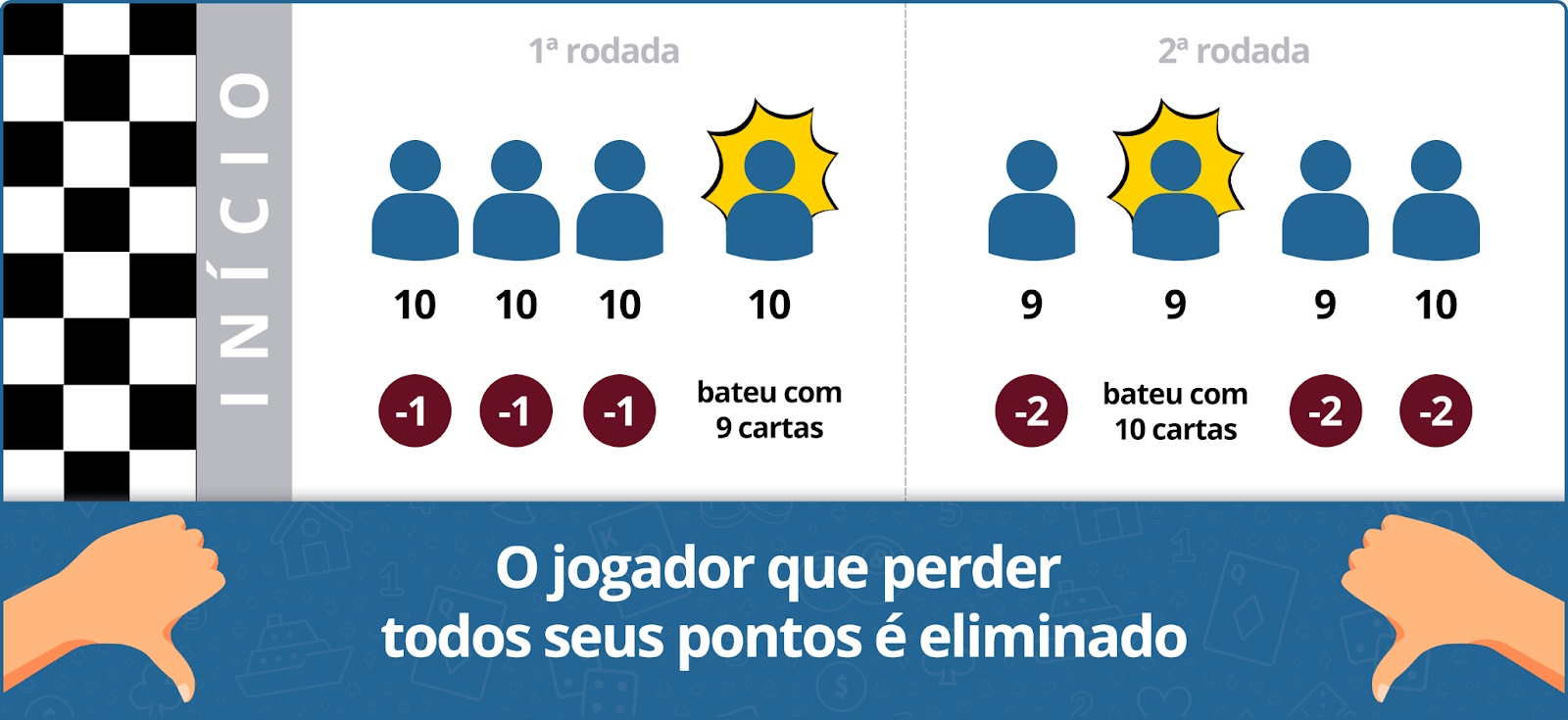 Como jogar a Cacheta nossa de todo dia - Blog Oficial do MegaJogos