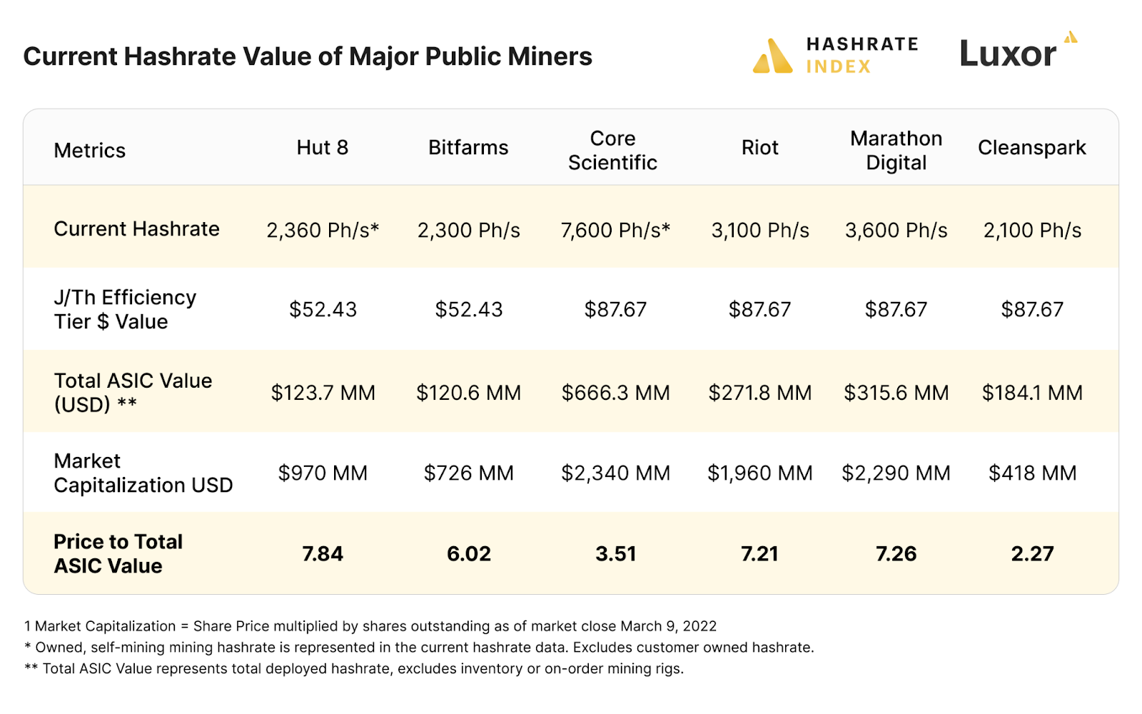 bitcoin mining stocks bitcoin miner ASIC values