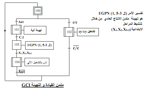 مدونة الاستاذ حمدي شريف محمد