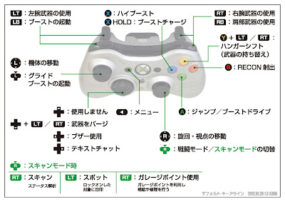 Acv アーマード コアv 体験版 キーアサイン X365 ゲームブログ