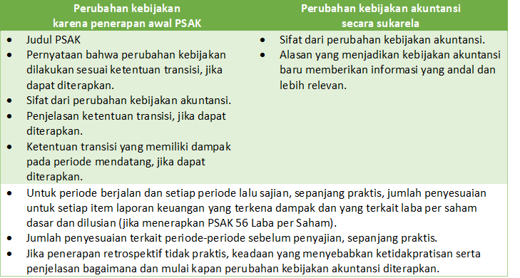 pengungkapan perubahan kebijakan akuntansi