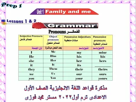 مذكرة قواعد اللغة الانجليزية الصف الأول الاعدادى ترم أول2022 مستر محمد فوزى