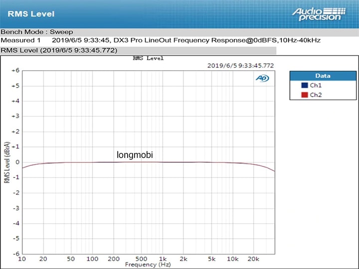 Dac nghe nhac dx3pro v2 ldac