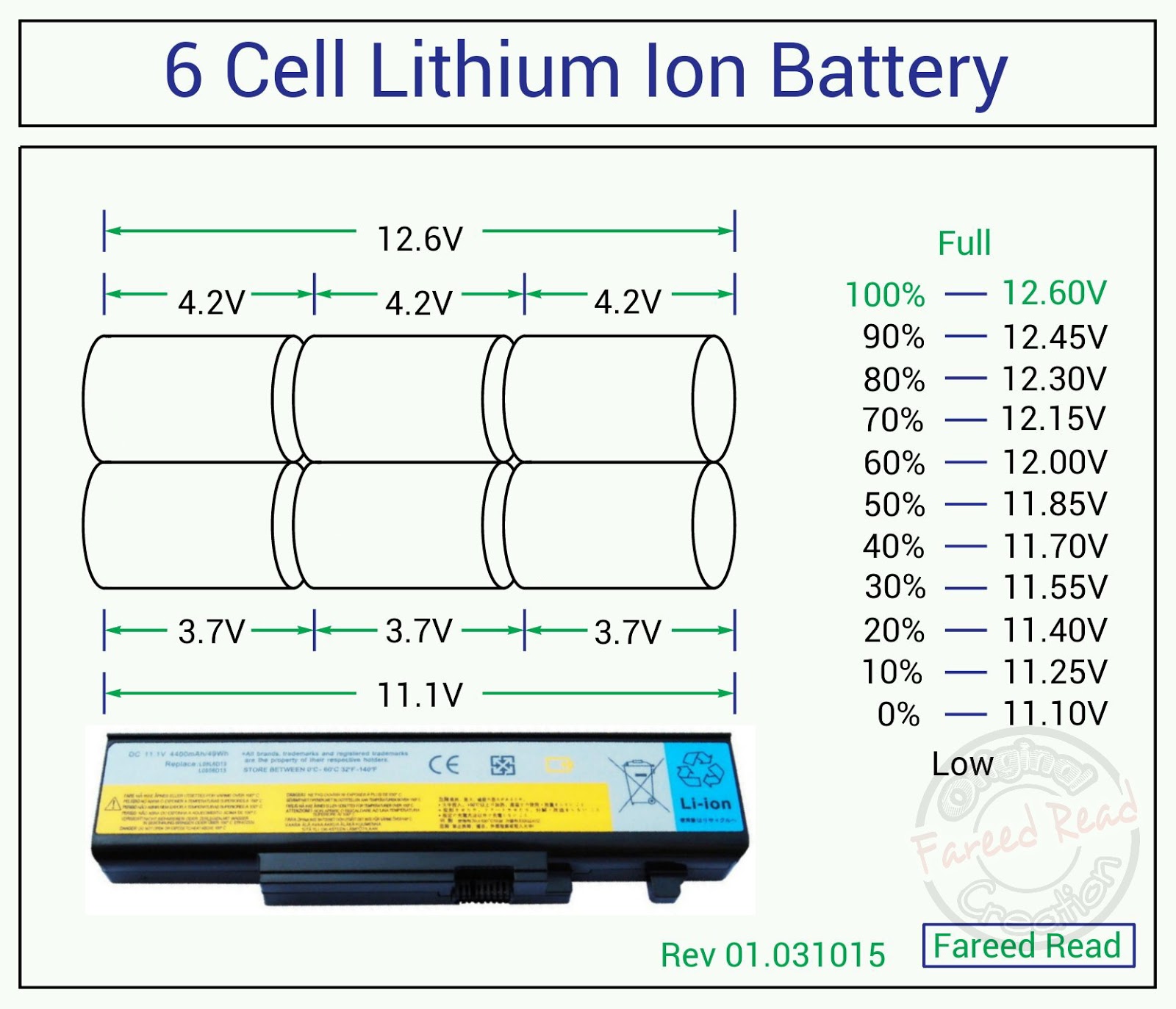 Cara Sederhana Menghitung Prosentase Baterai Lithium Ion Baterai Laptop Atau Baterai Ponsel Fareed Read S Blog<script async src=