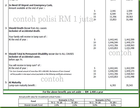 cik alya 25thn_30thn_RM2400_takaful nyawa_si sejuta 2