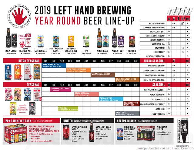 Left Hand Brewing Announces 2019 Release Calendar