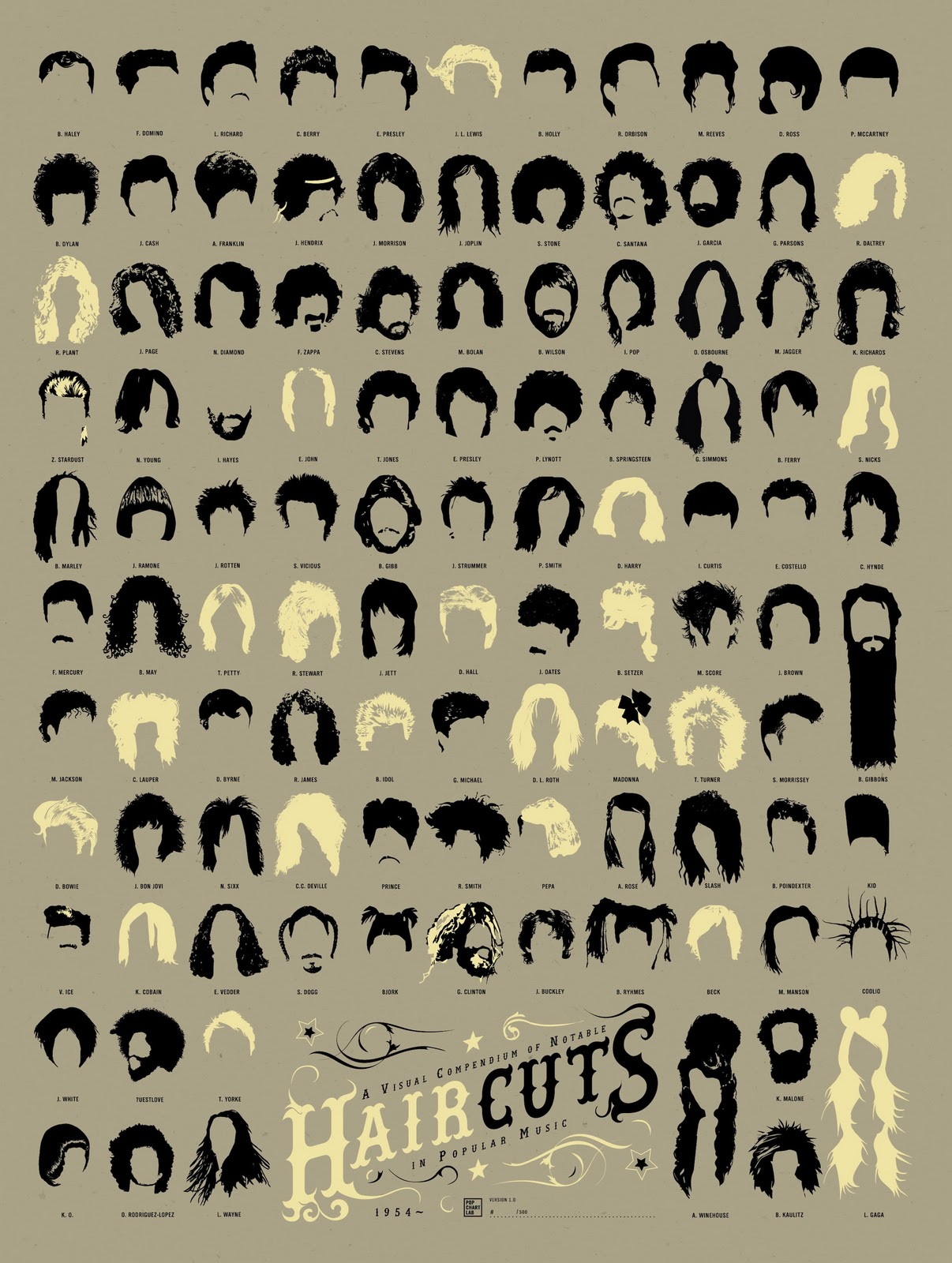 Pop Chart Lab Beatles