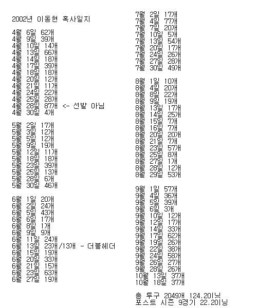 파일:02이동현 등판일지.png