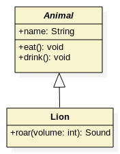 class diagram staruml example