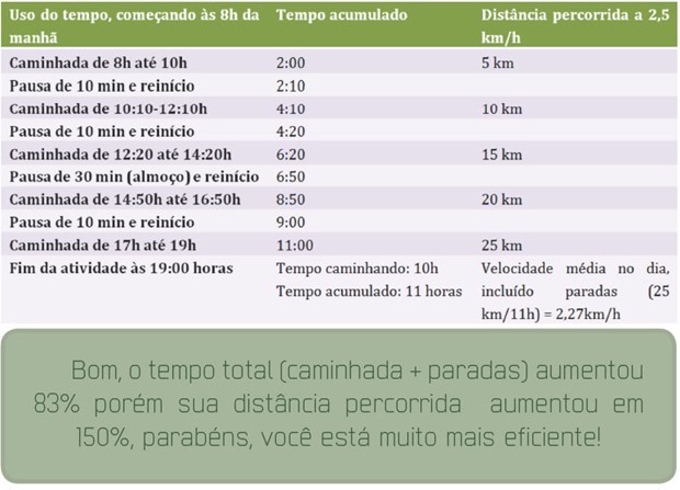 uso-do-tempo-2