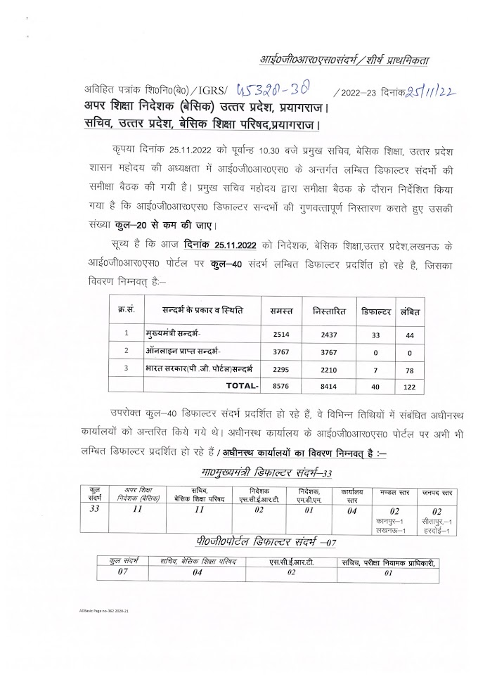 आई०जी०आर०एस० डिफाल्टर सन्दर्भों की गुणवत्तापूर्ण निस्तारण कराये जाने के सम्बन्ध में।