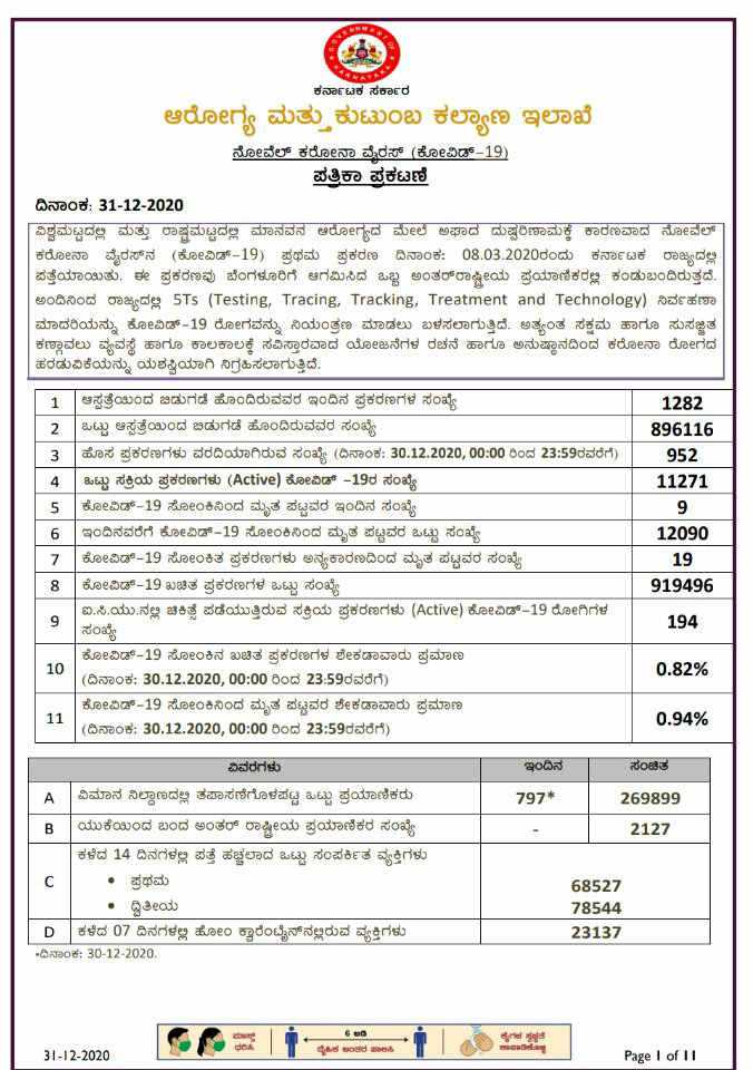 31-12-2020 Today kovid-19 health bulletin