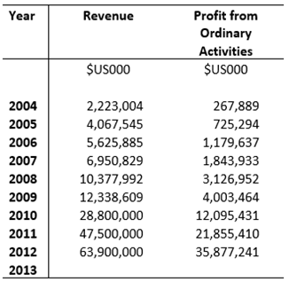 ASI Company Outcomes