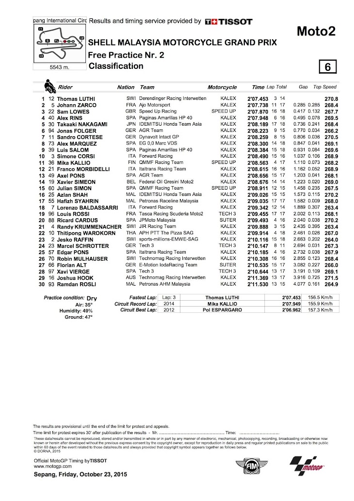 moto2-fp2-2015sepang.jpg