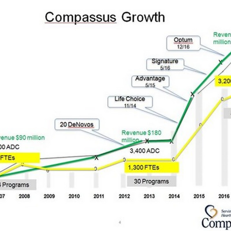 Optum/United Healthcare Quietly Sold Optum Hospice to Compassus in December of 2016-And Compassus Is Now Contracted Under Optum Services to Manage the Facilities, Services and Provide the OptumCare Doctors