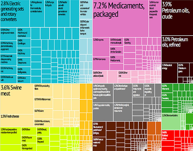 파일:external/upload.wikimedia.org/615px-Denmark_Export_Treemap.jpg