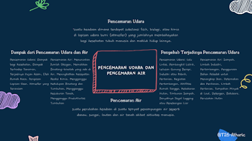 PENGERTIAN PENCEMARAN UDARA DAN PENCEMARAN AIR PENGERTIAN PENCEMARAN UDARA DAN PENCEMARAN AIR