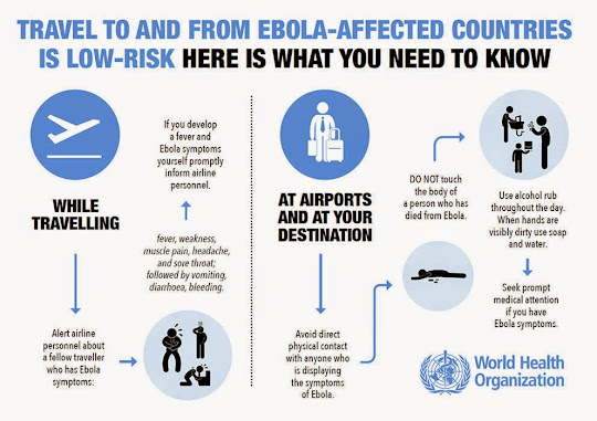 Ebola Facts When Travelling