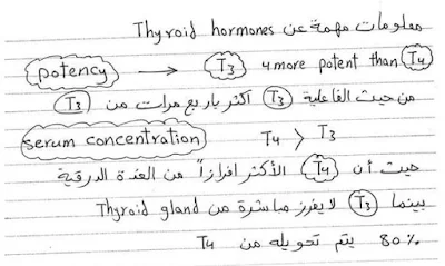 امراض الغدة الدرقية pdf