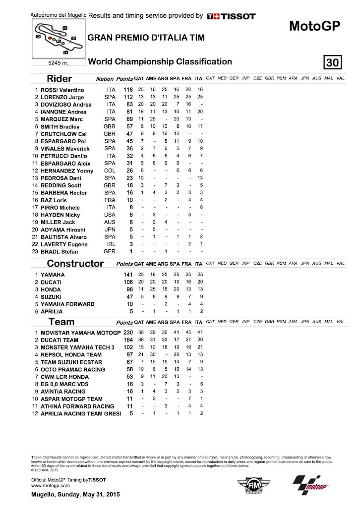 motogp-2015mugello-worldstanding.jpg