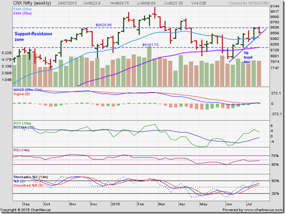 Nifty_Jul2415