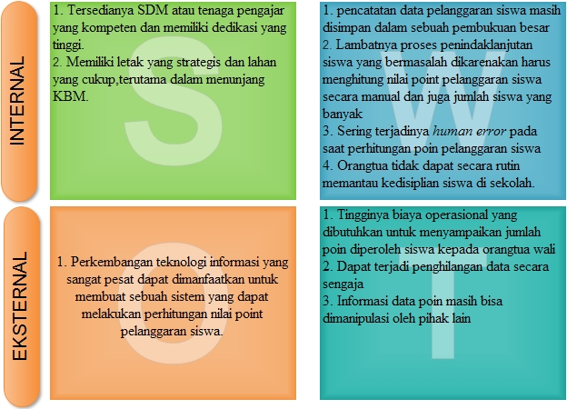 Contoh Analisis Swot Dalam Pendidikan Viral Update