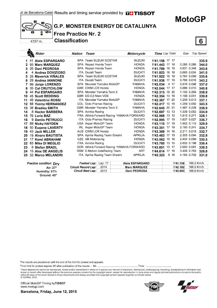 motogp-fp2-2015barcelona.jpg