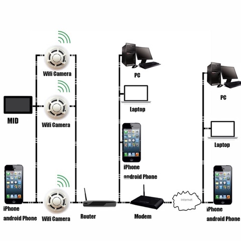 Ufo Wifi Camera Software Download