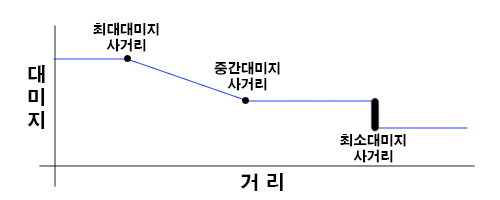 파일:ttf2graph02.jpg