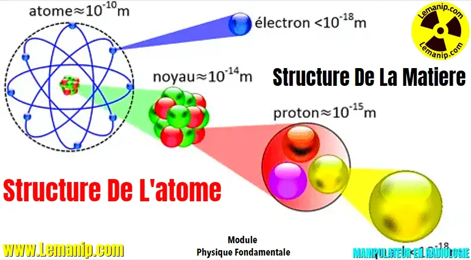 Structure De La Matiere et L'atome